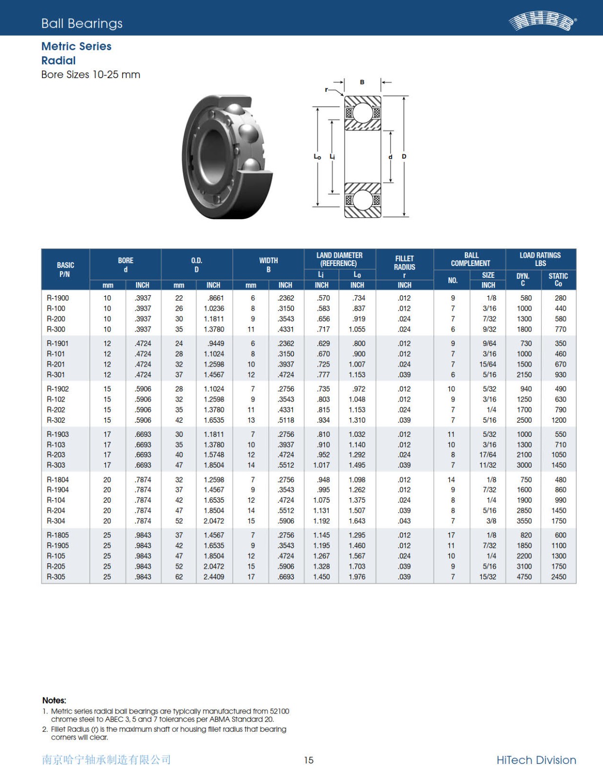 nhbb-metric-series-radial-ball-bearings-2010.jpg