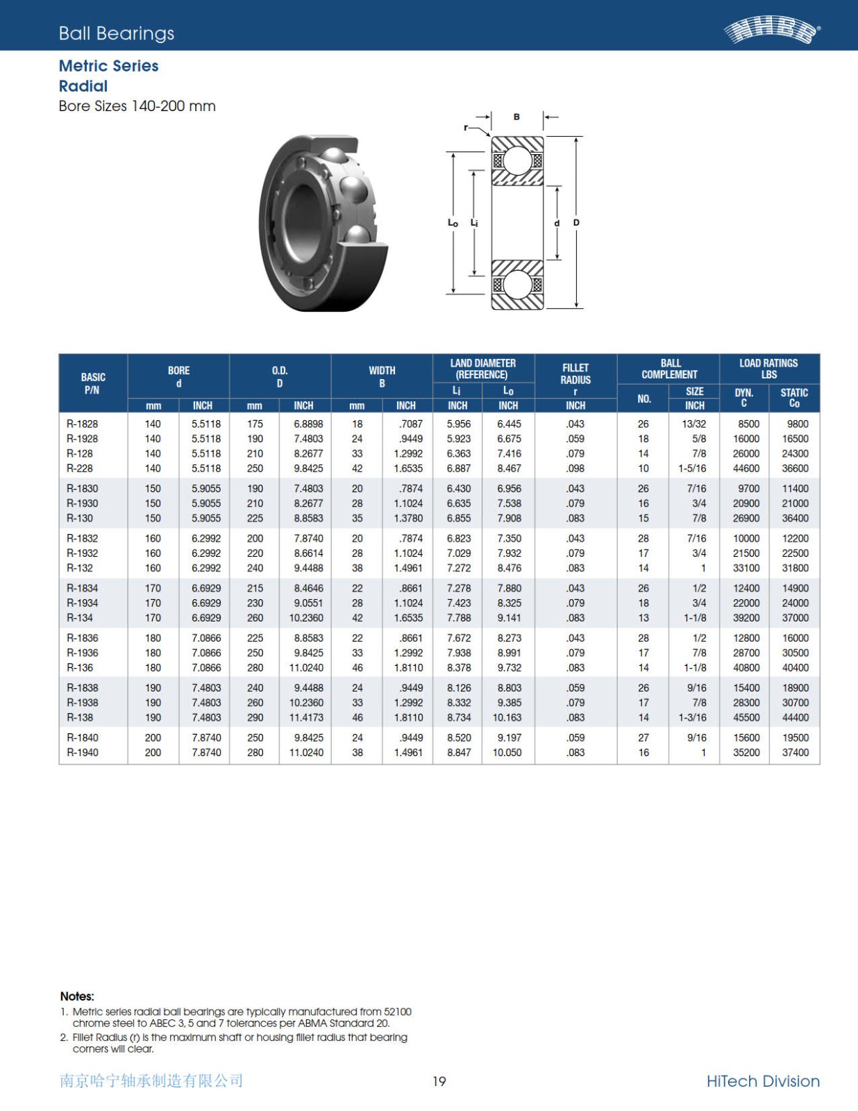 nhbb-metric-series-radial-ball-bearings-2010_4.jpg