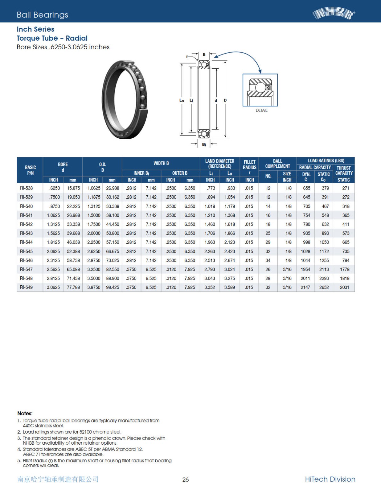 nhbb-inch-series-tt-radial-ball-bearings-2010.jpg