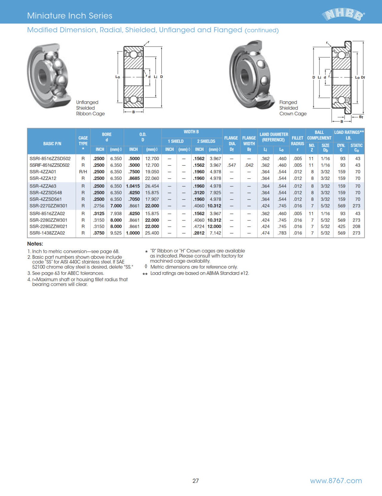 miniature-instrument-inch-series-radial-modified-dimension-shielded_2.jpg