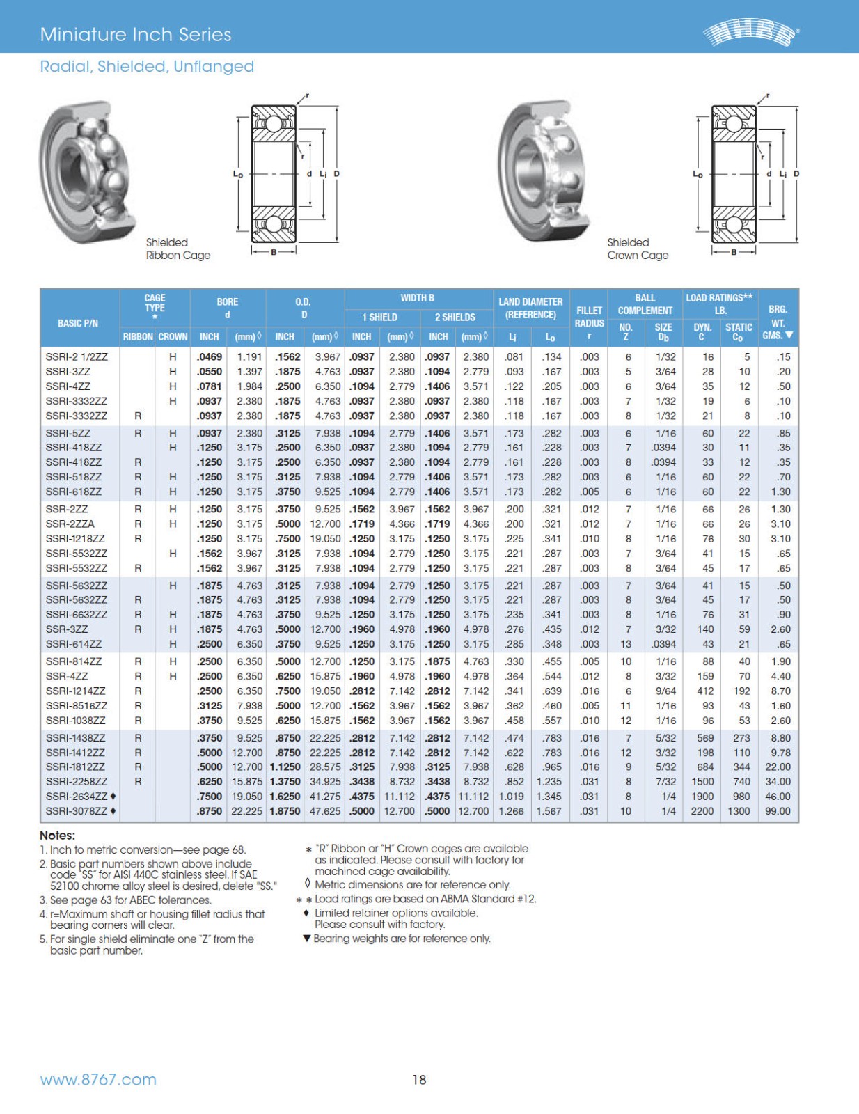 miniature-instrument-inch-series-radial-shielded-unflanged.jpg