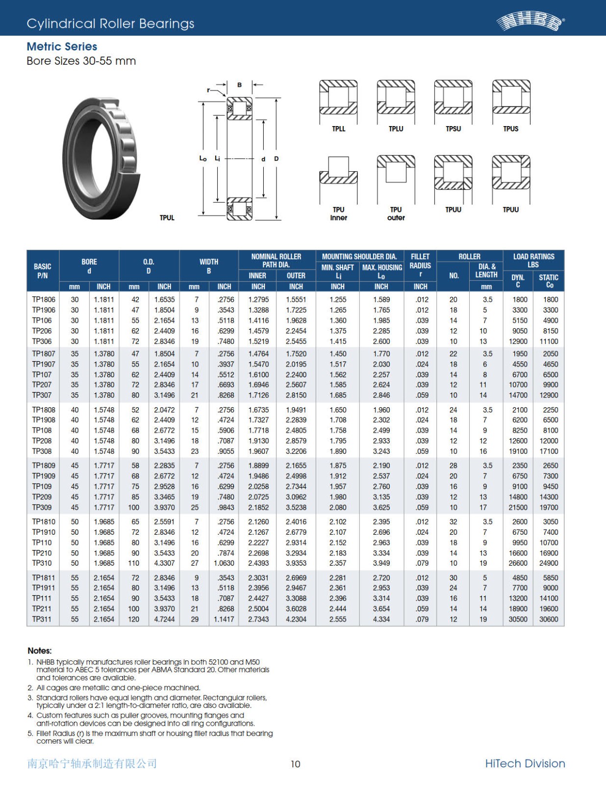 nhbb-metric-series-cylindrical-roller-bearings-2010_1.jpg