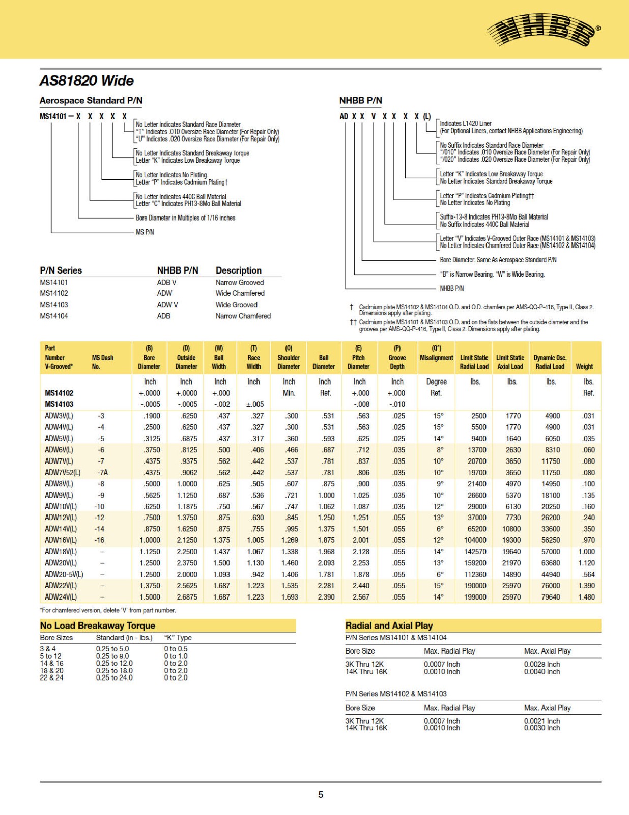 spherical-self-lubricating-as81820-narrow-and-wide_1.jpg