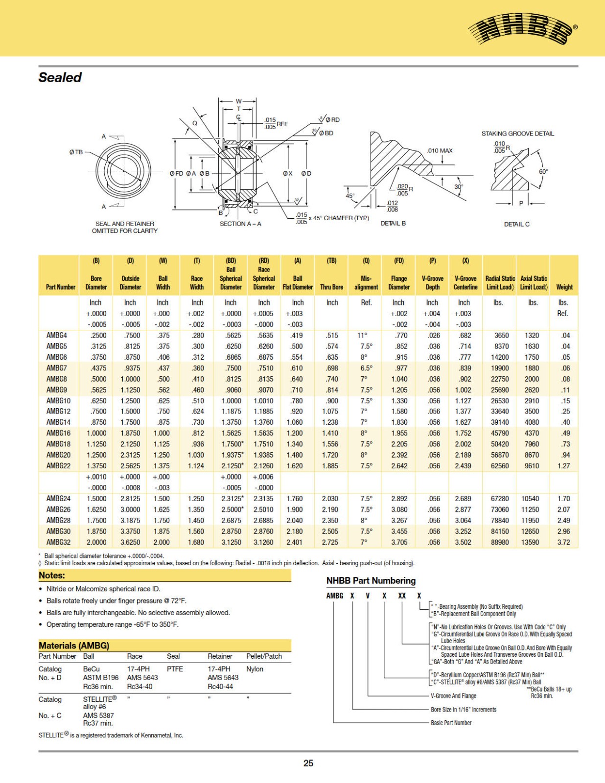 loader-slot-spherical-sealed.jpg