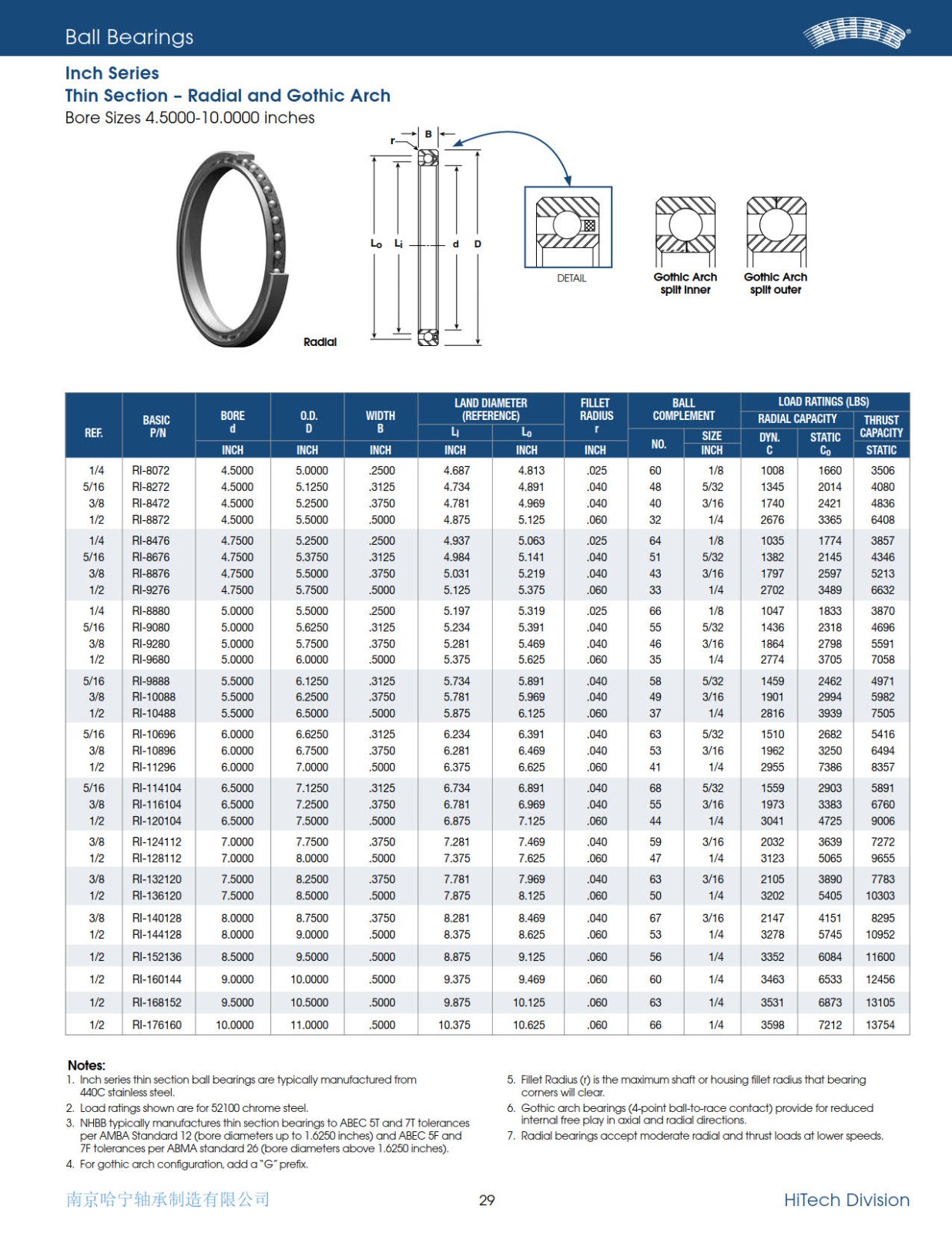 nhbb-inch-series-thin-section-radial-gothic-ball-bearings-2010_1.jpg