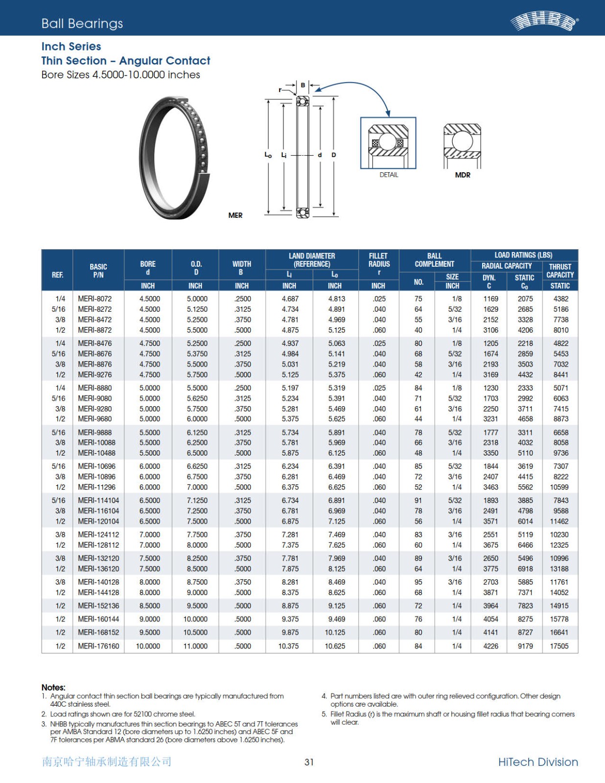 nhbb-inch-series-thin-section-angular-contact-ball-bearings-2010_1.jpg