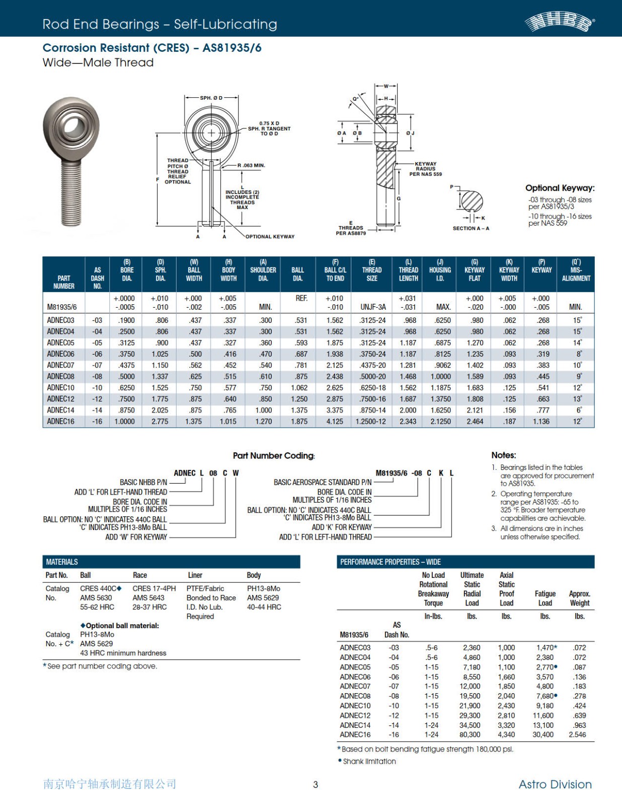 nhbb-cres-rod-ends-brochure-2013_2.jpg