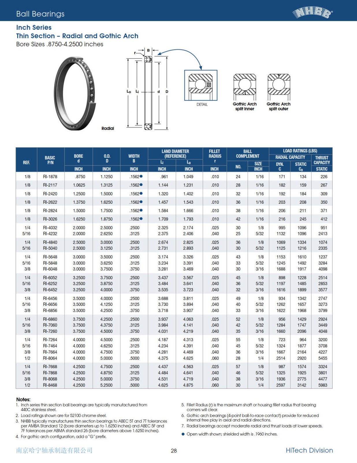 nhbb-inch-series-thin-section-radial-gothic-ball-bearings-2010.jpg