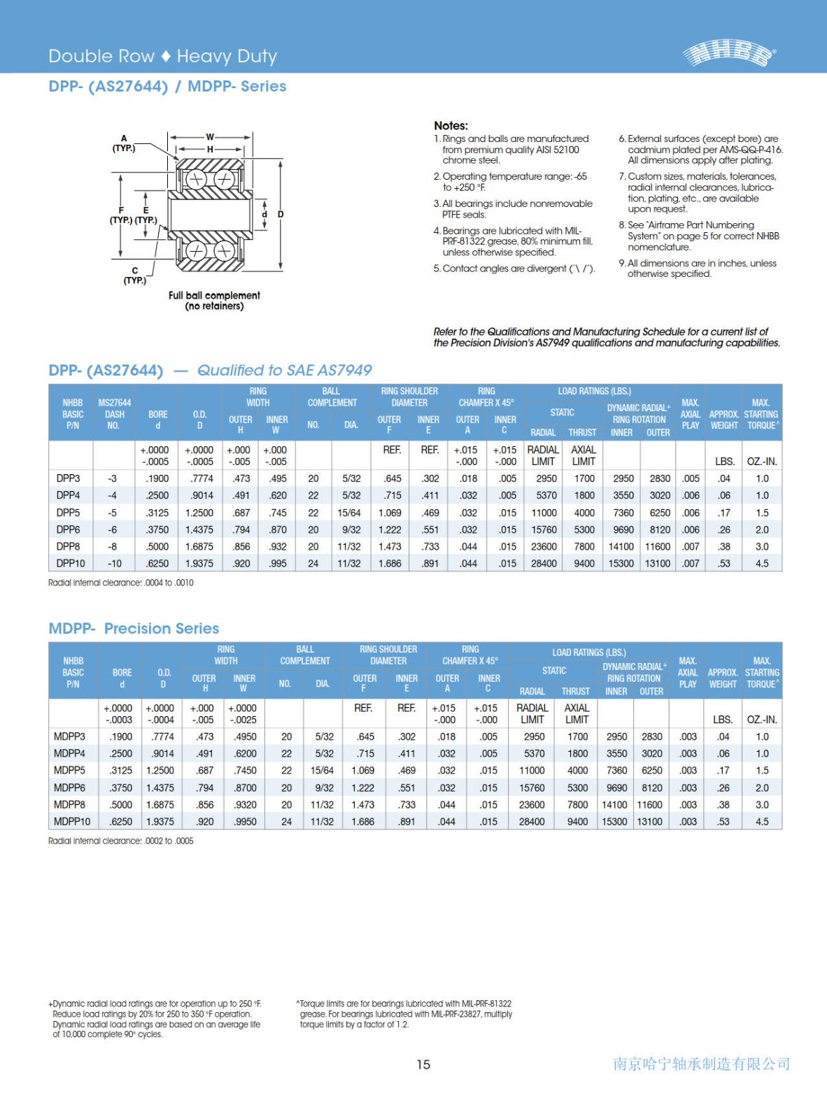 dpp-mdpp-series.jpg