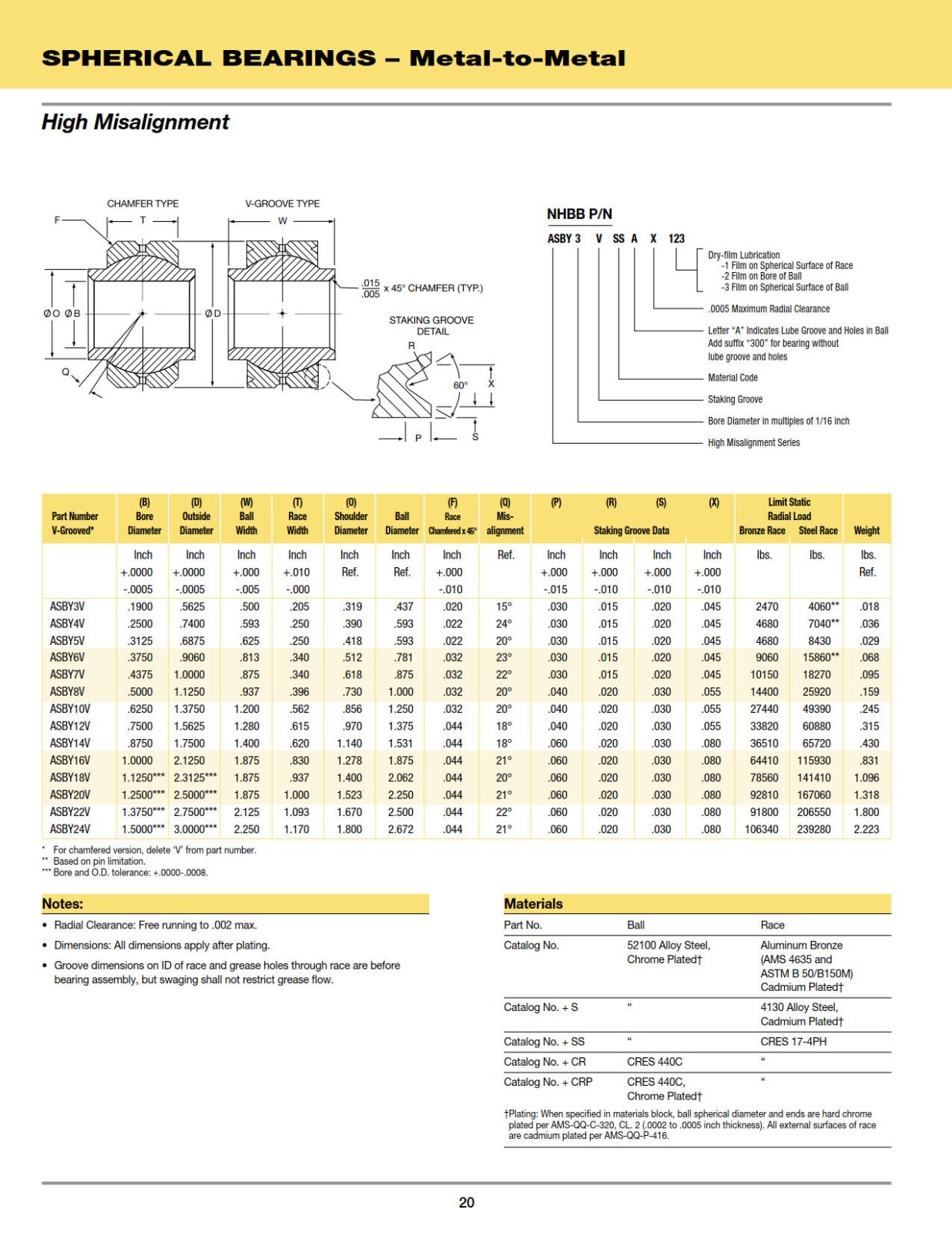 spherical-bearing-metal-high-misalignment.jpg