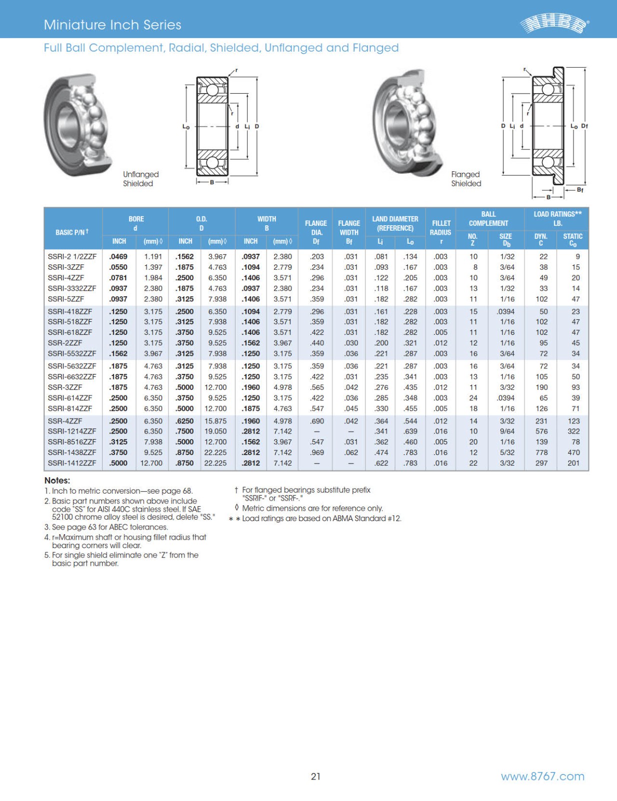 miniature-instrument-inch-series-radial-shielded-full-ball.jpg