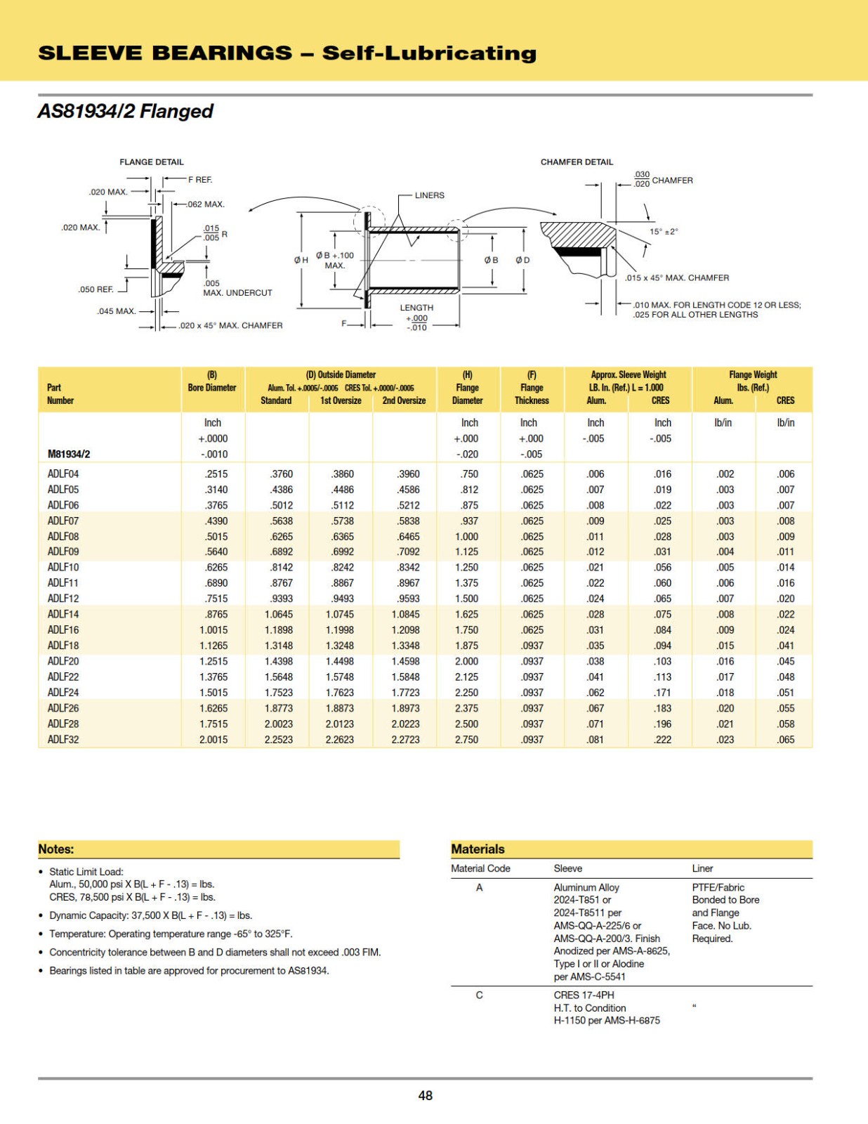 sleeve-bearings-flanged.jpg