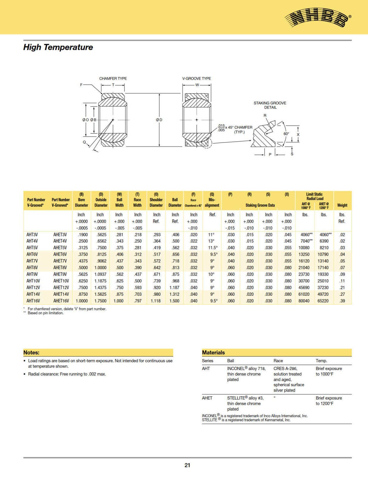 spherical-bearing-metal-high-temperature.jpg