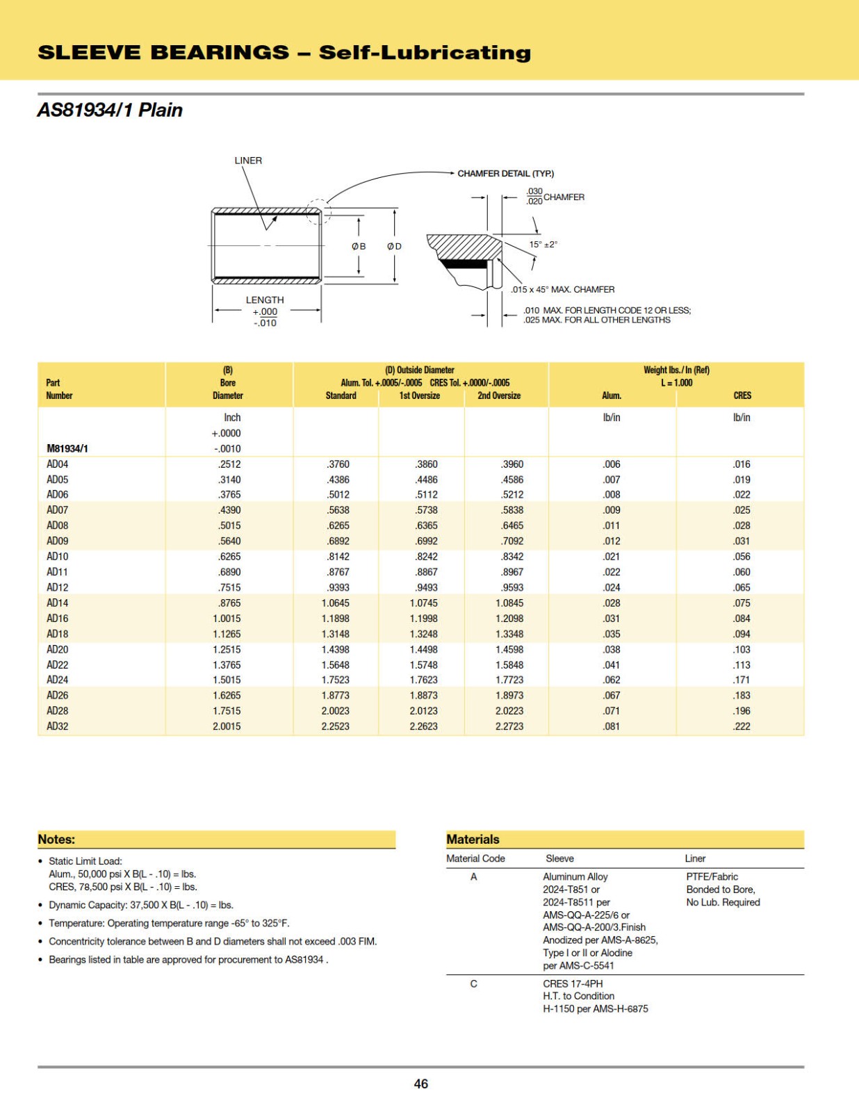 sleeve-bearings-plain.jpg