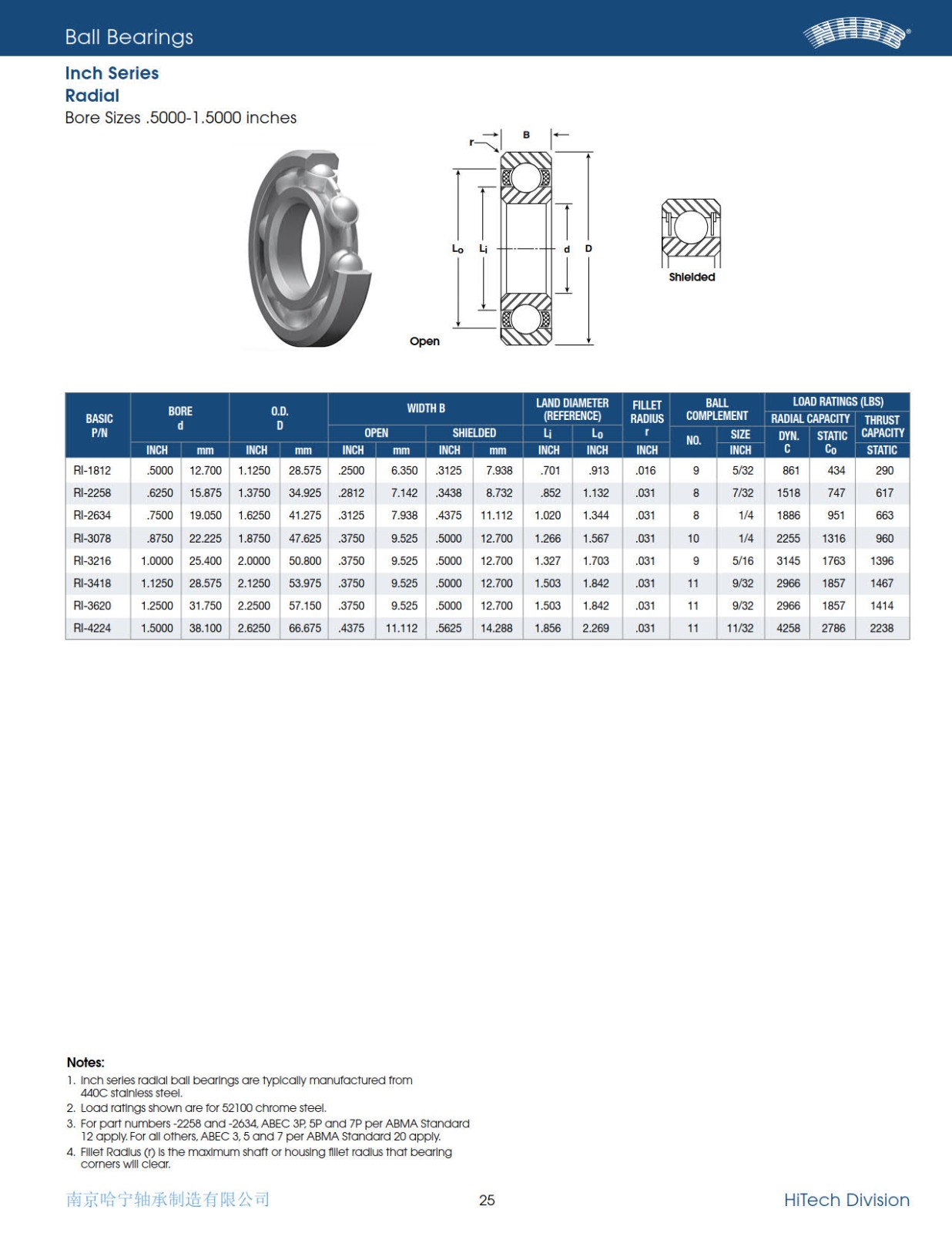 nhbb-inch-series-radial-ball-bearings-2010.jpg