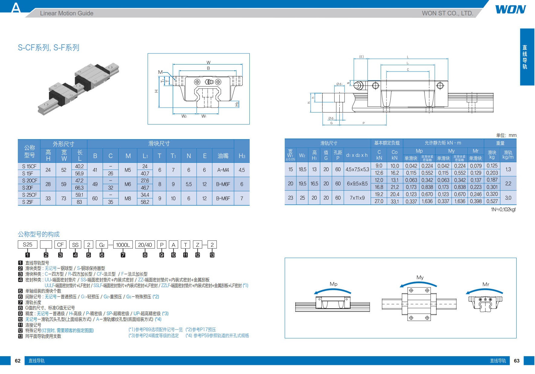 S-CF系列.jpg