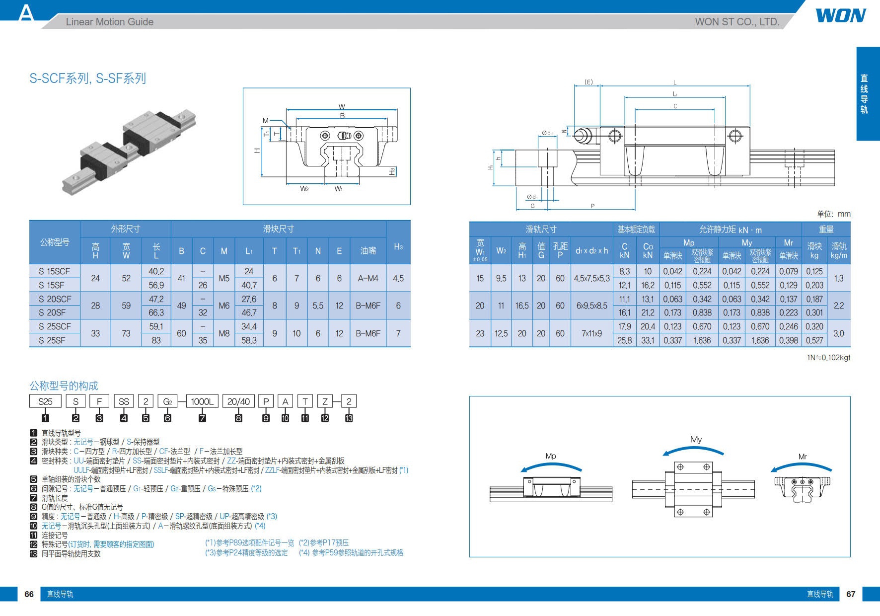 S-SCF系列.jpg