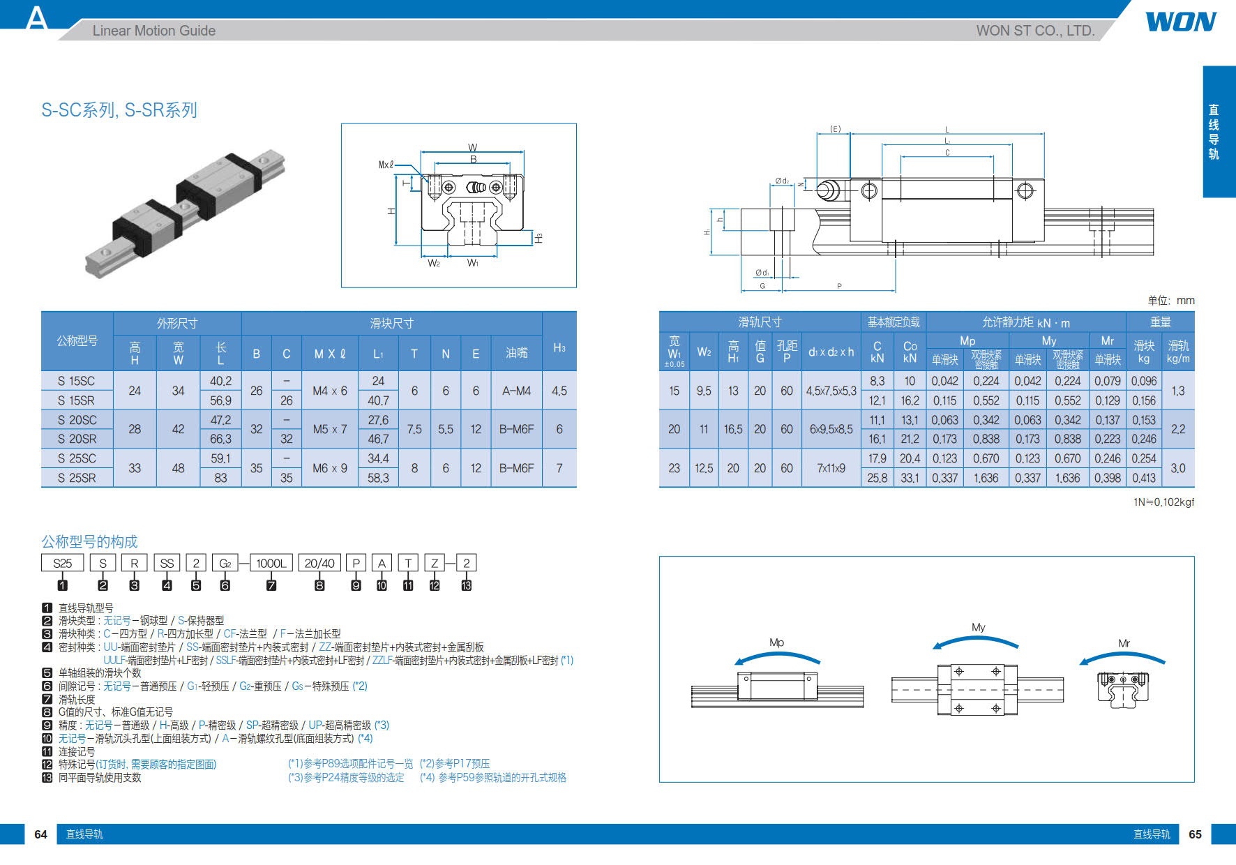 S-SC系列.jpg