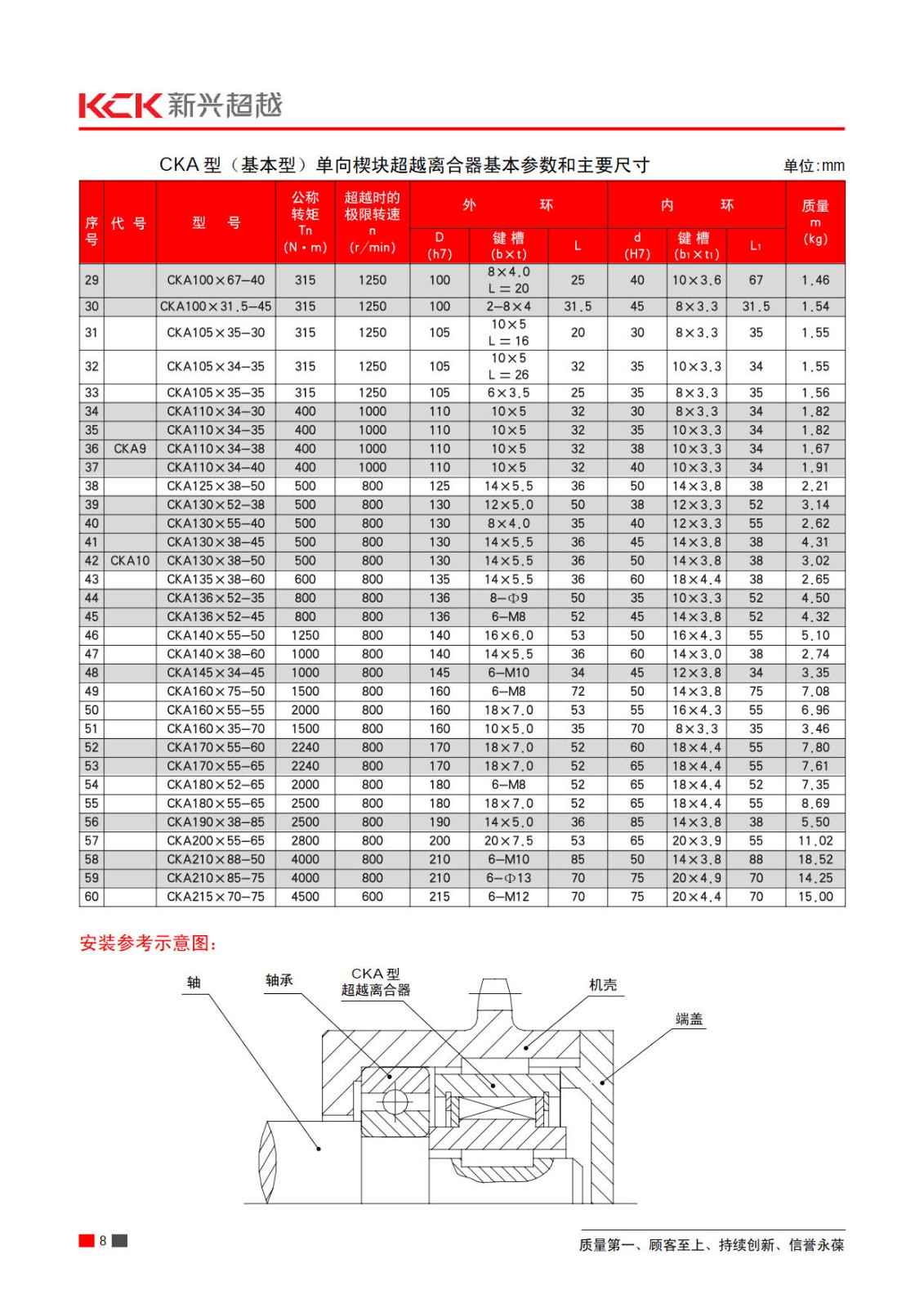 CKA_1超越离合器产品样本.jpg