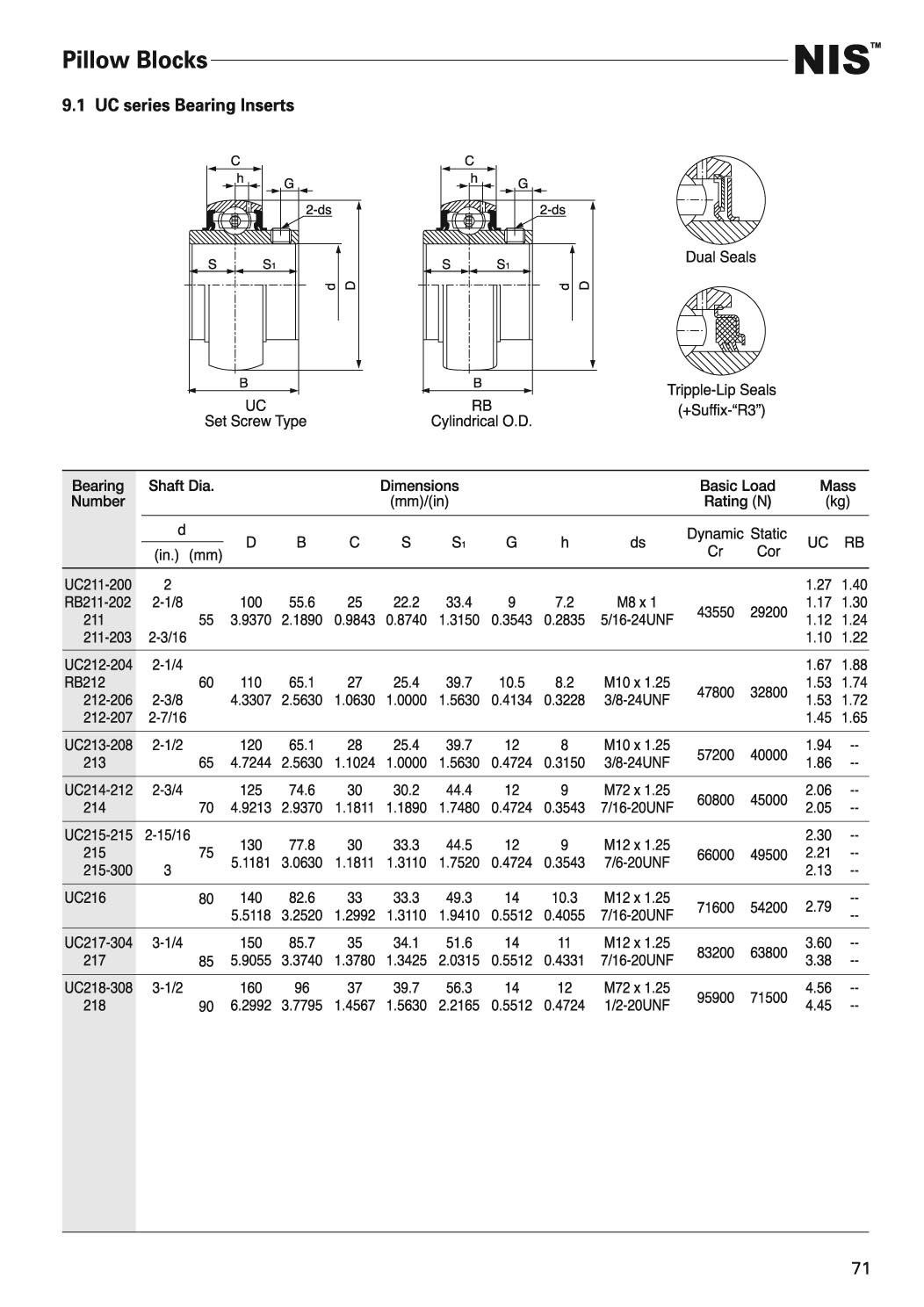 UC2001外球面轴承带座样本.JPG