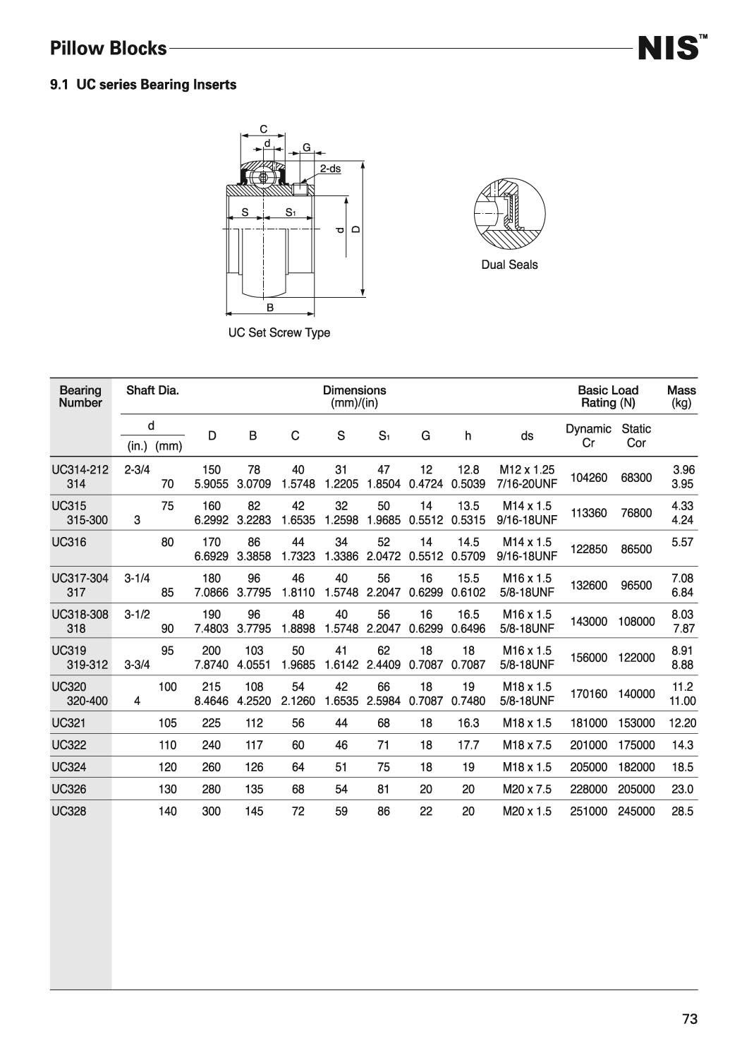 UC3001外球面轴承带座样本.JPG