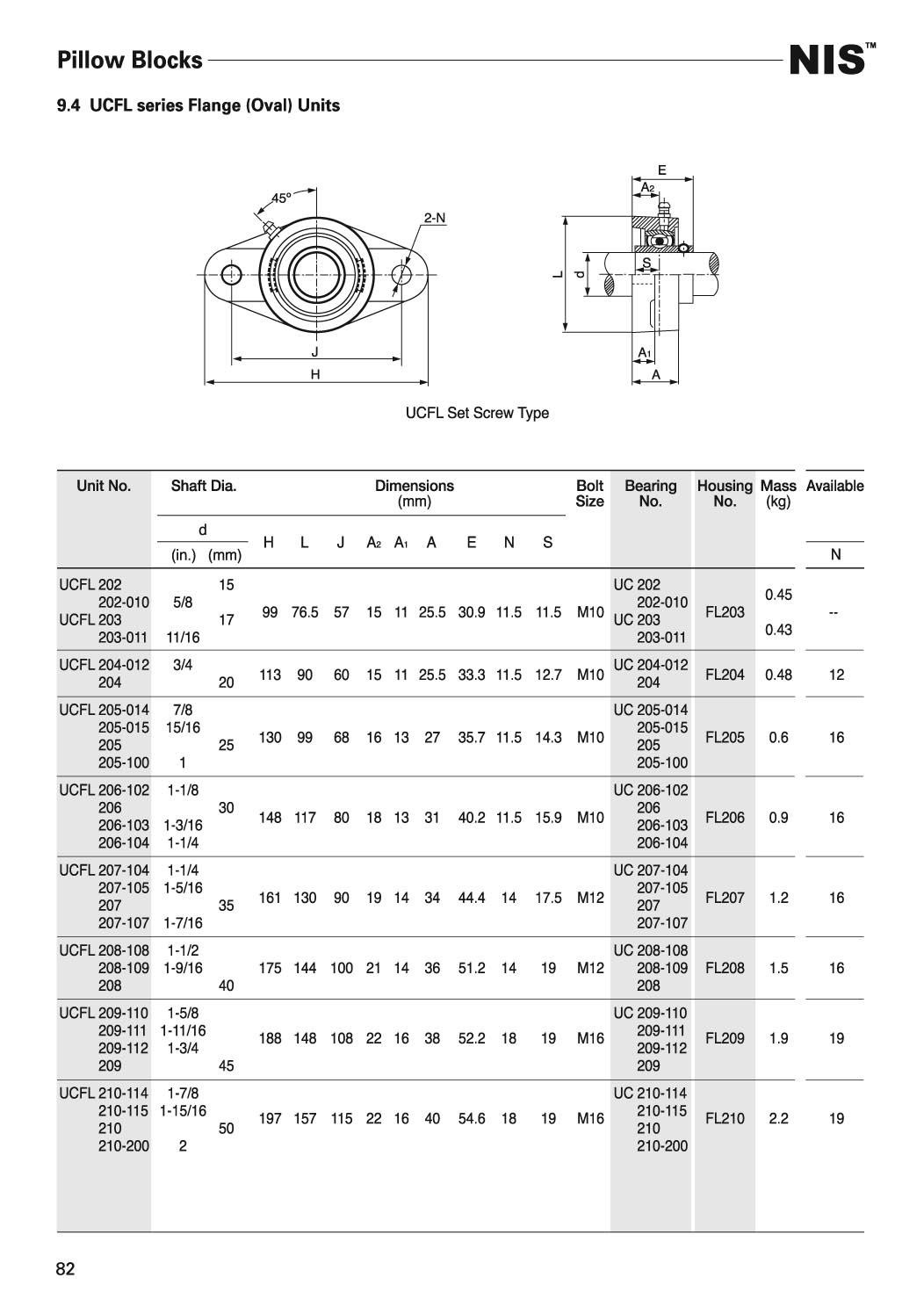 UCFL200外球面轴承带座样本.JPG