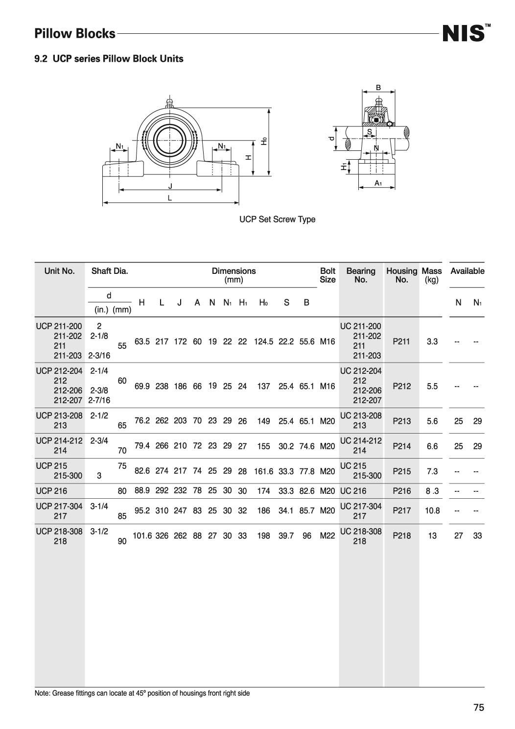 UCP2001外球面轴承带座样本.JPG