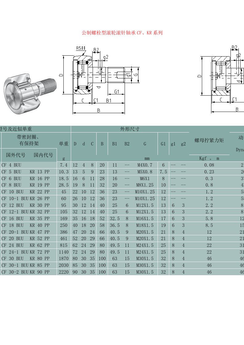 CF12-1BUU公制螺栓型滚轮滚针轴承