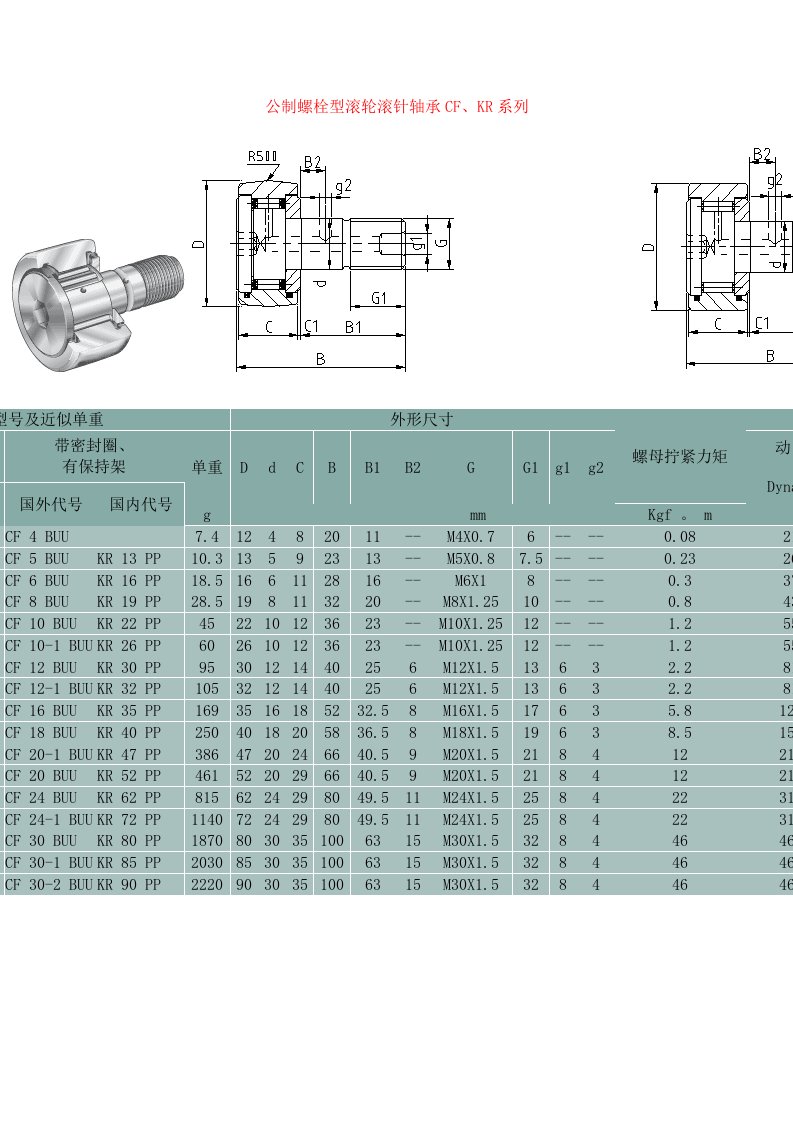 CF20-1BUU公制螺栓型滚轮滚针轴承
