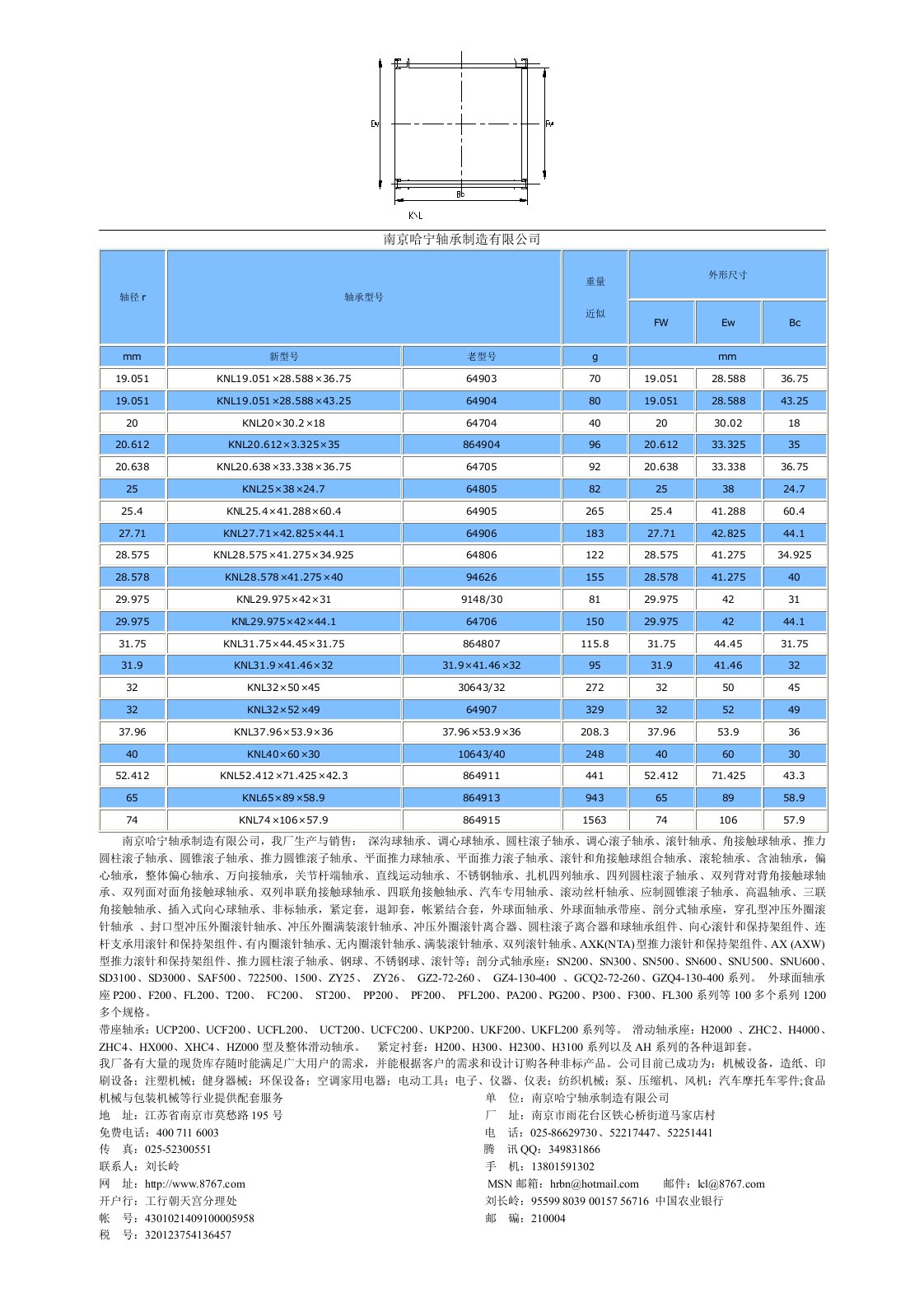 滚针轴承KNL