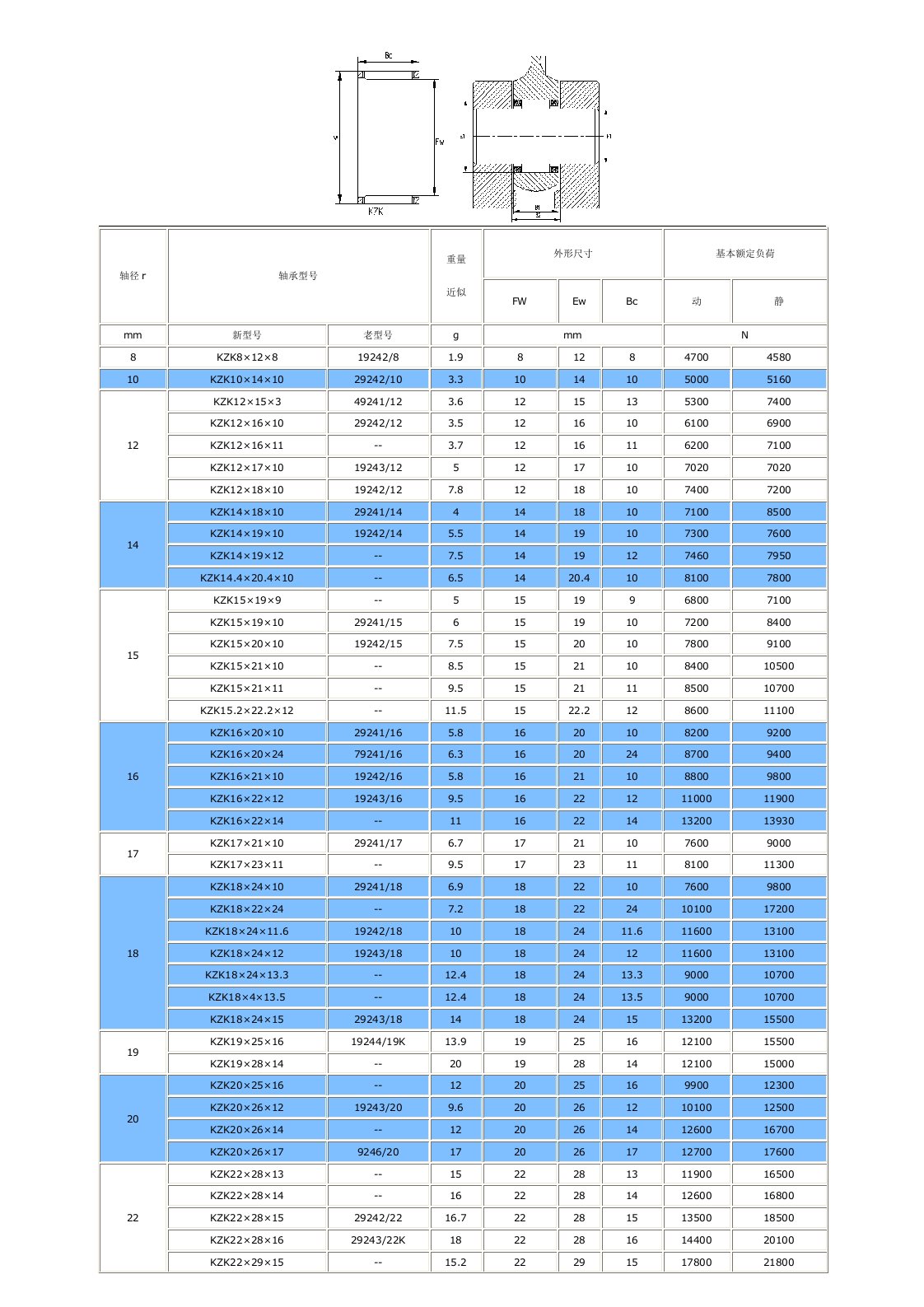 滚针轴承KZK