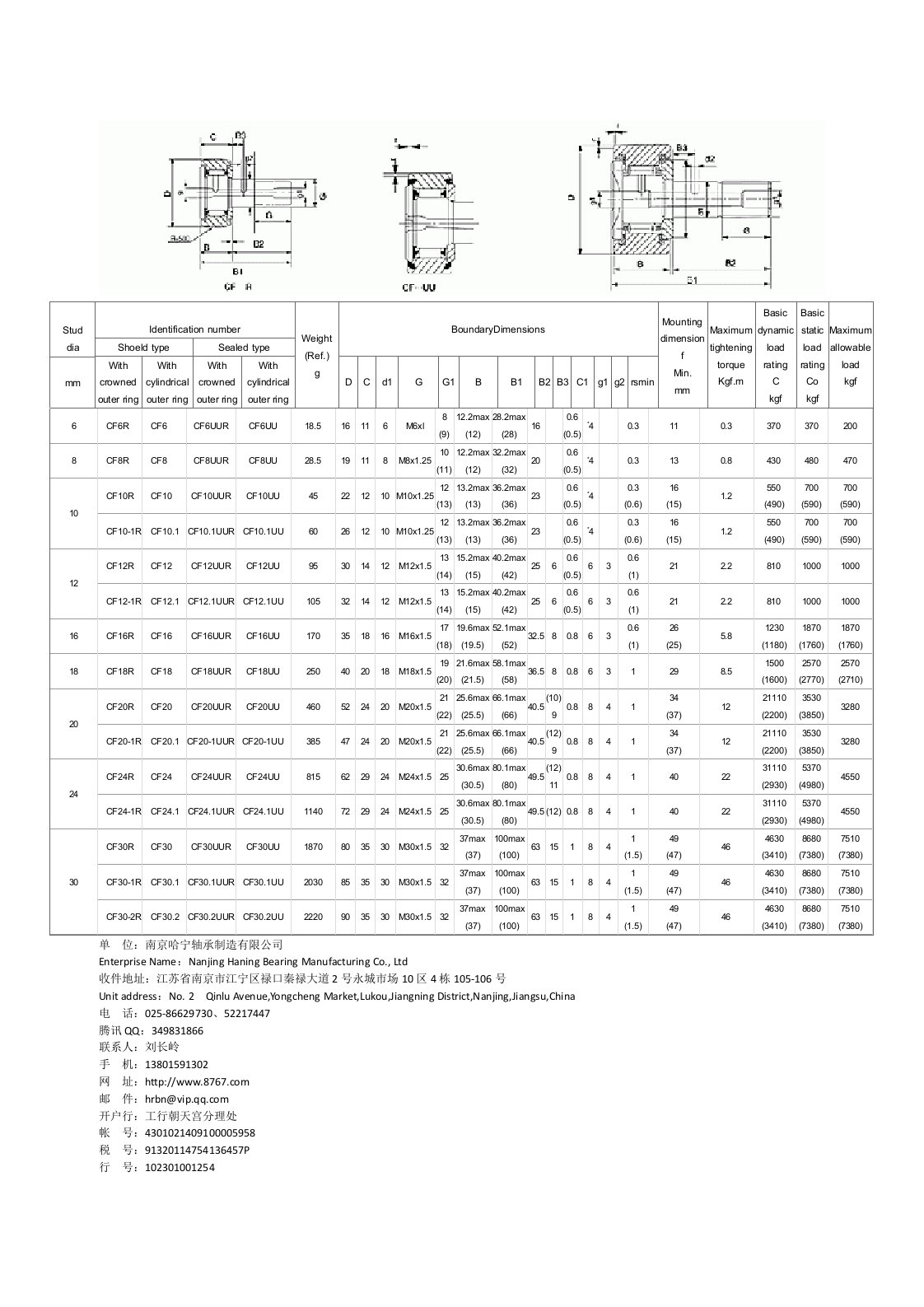 CF系列产品表格