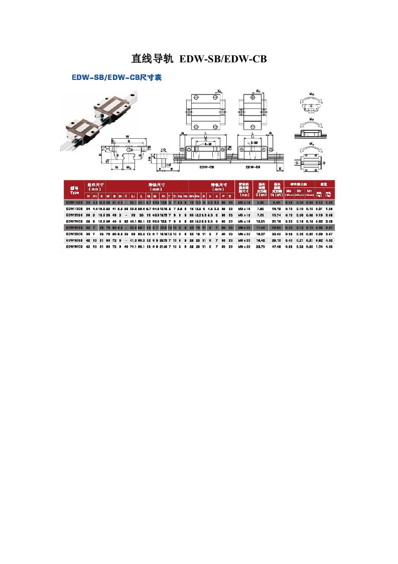 直线导轨 EDW-SB EDW-CB