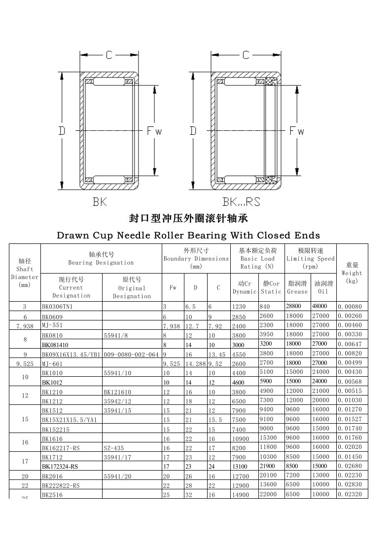 封口型冲压外圈滚针轴承