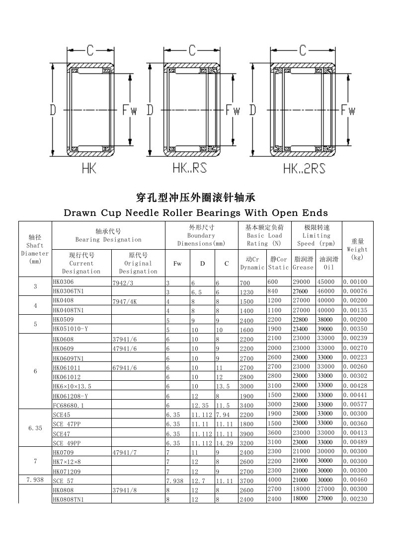 滚针轴承尺寸表
