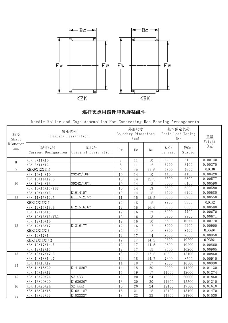 连杆支承用滚针和保持架组件