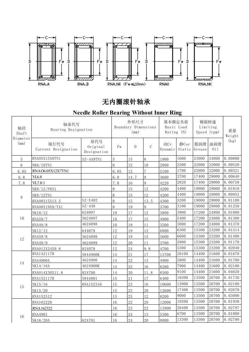 无内圈滚针轴承