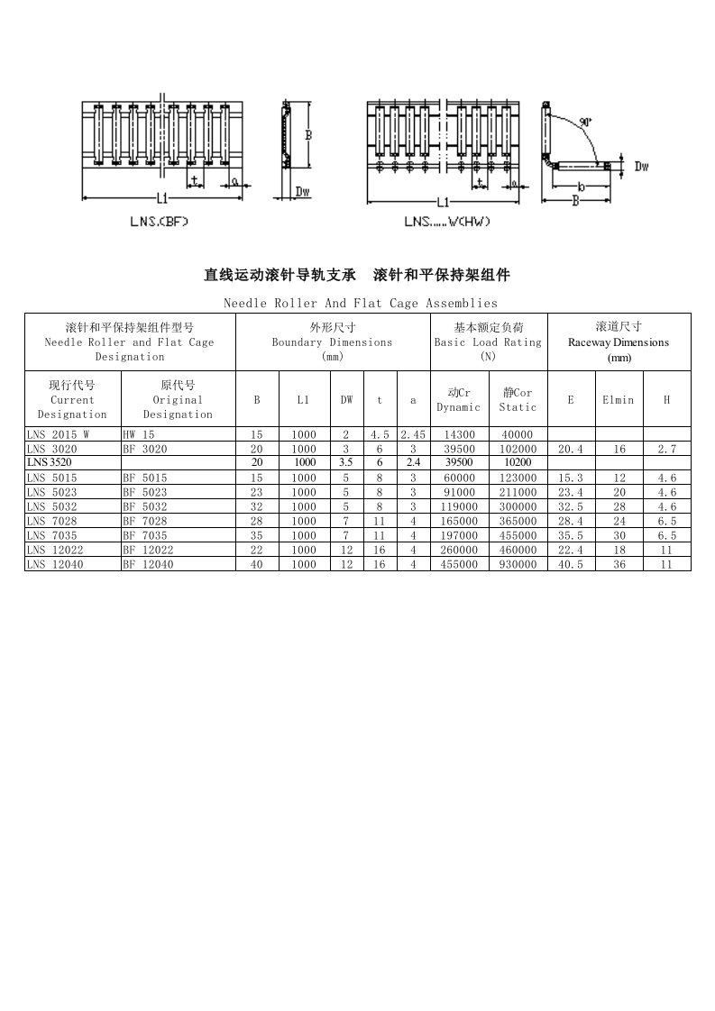 直线运动滚针导轨支承滚针和平保持架组件