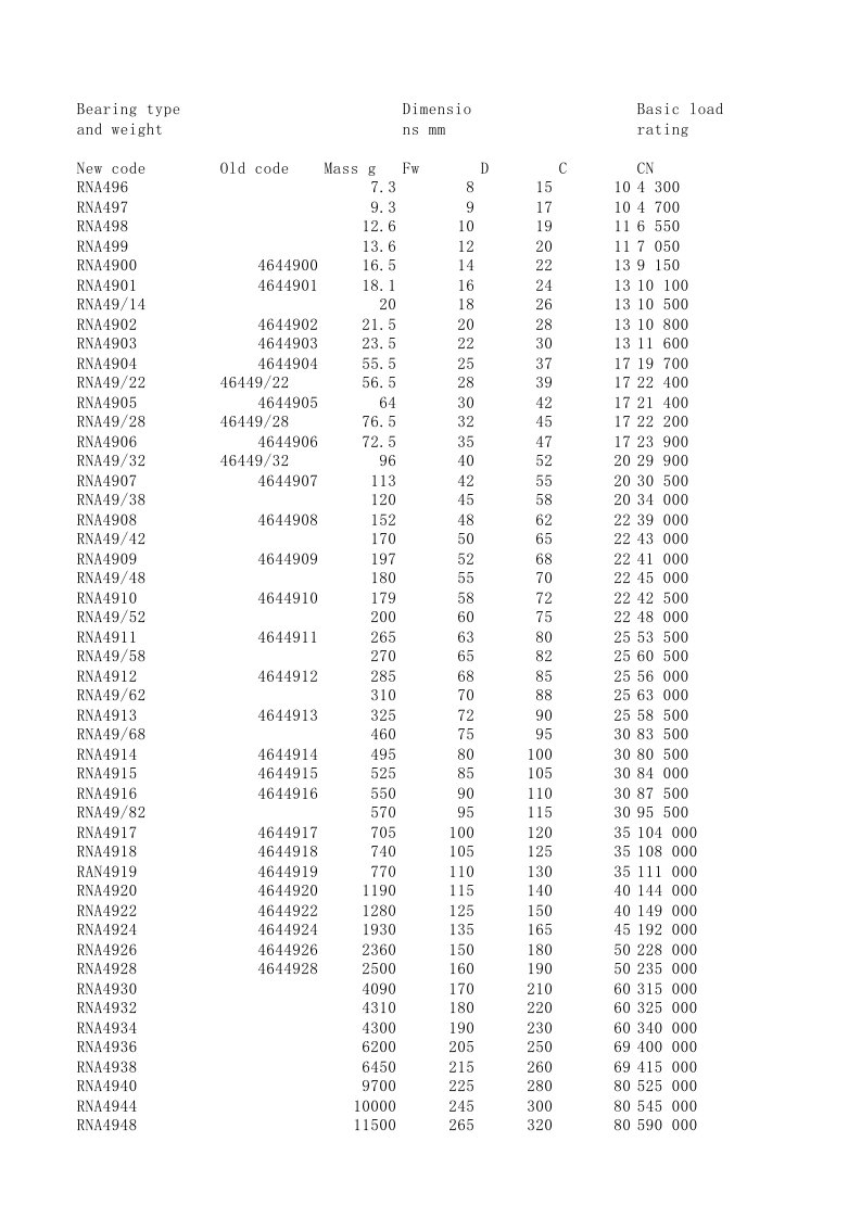 RNA49系列滚针轴承