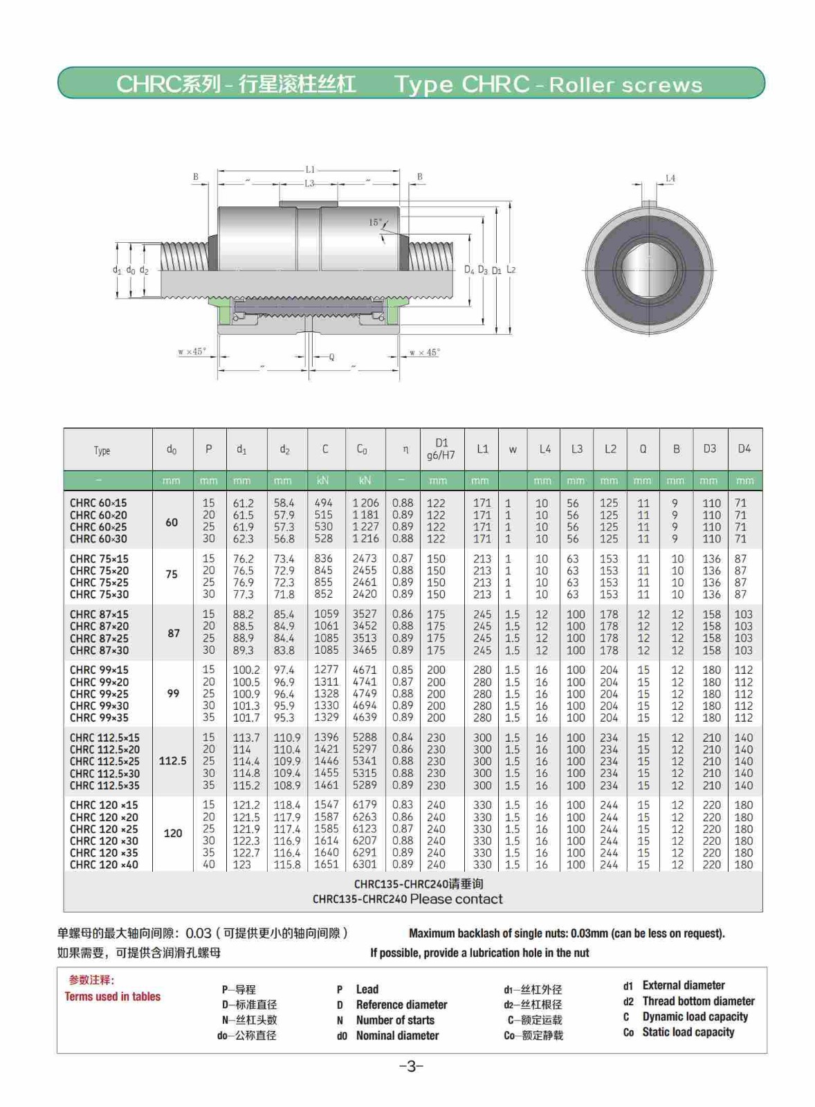 CHRC60X20行星滚珠丝杆.jpg