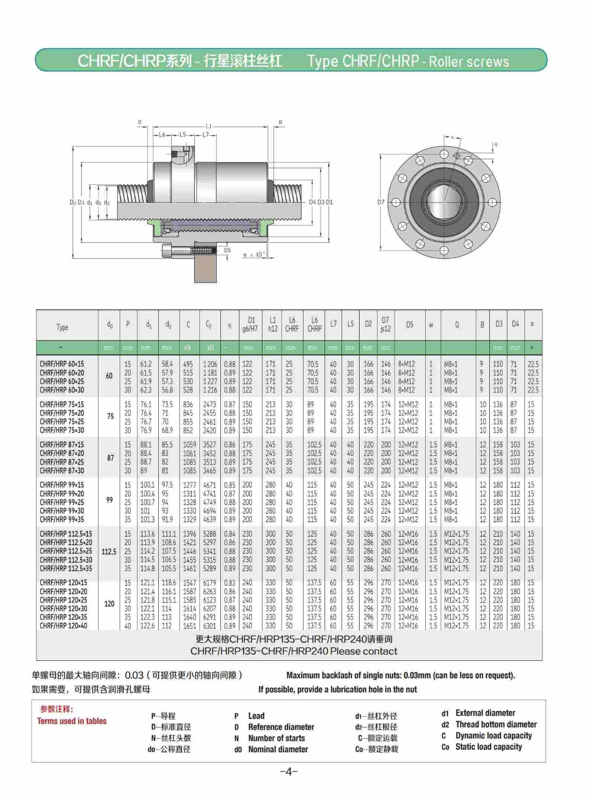 CHRF60X15行星滚珠丝杆.jpg