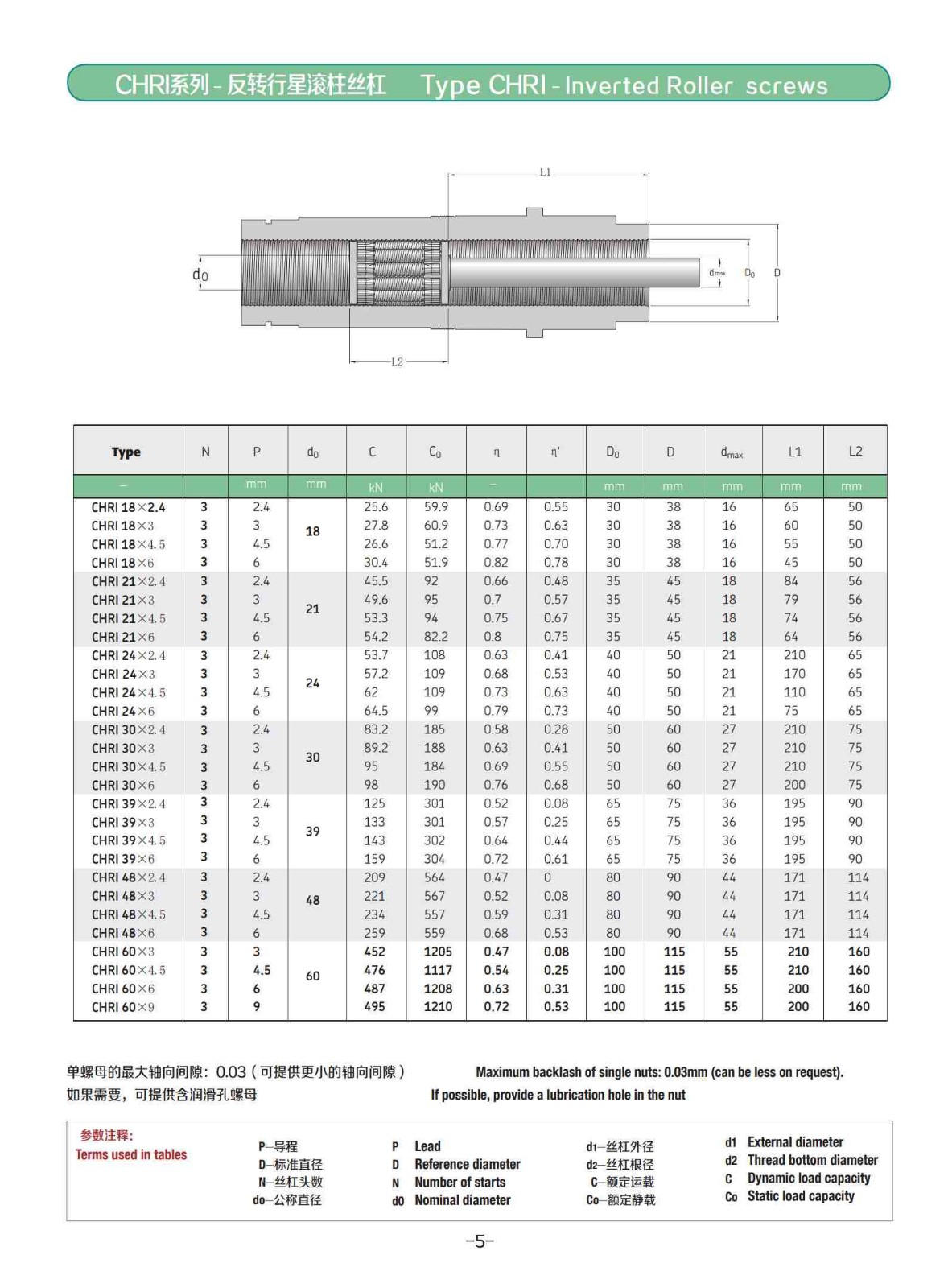 CHRI18X2.4-3行星滚珠丝杆.jpg