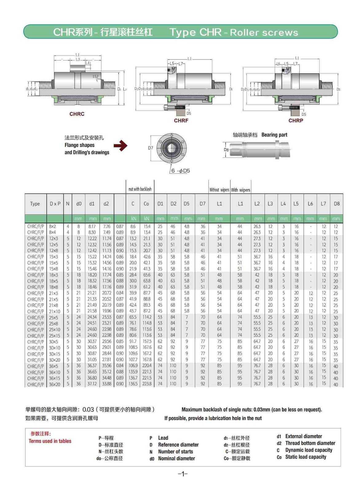 CHRP21X10-5行星滚珠丝杆.jpg