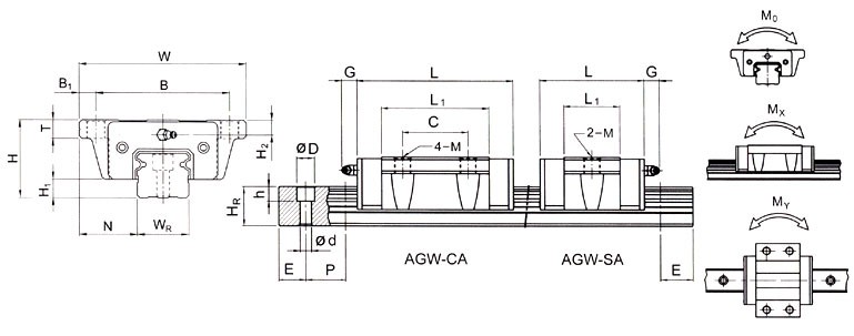 AGW25SA滑块、AGW25CA滑块、AGW30SA滑块、AGW30CA滑块