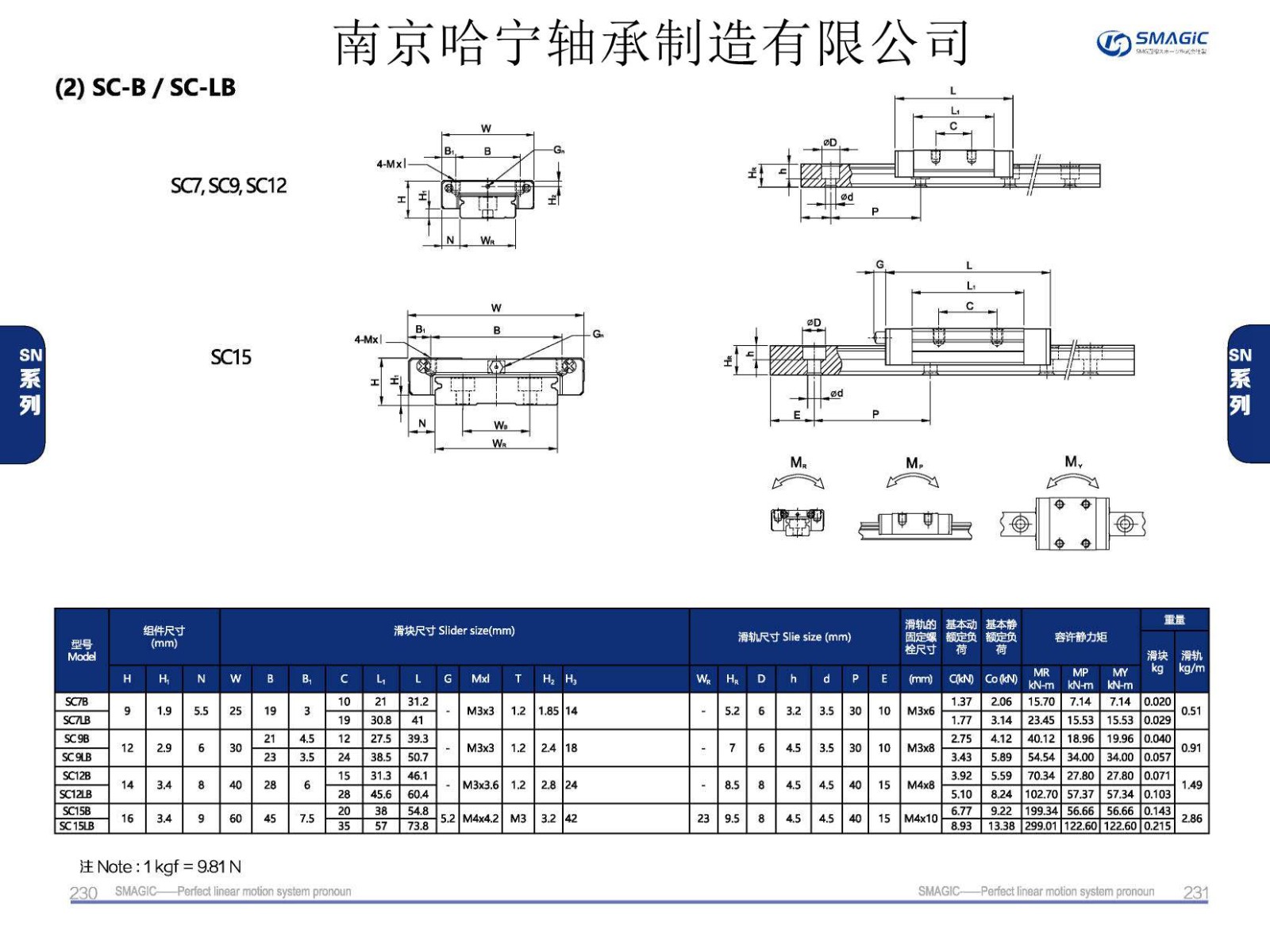 SC9B直线导轨滑块样本.jpg
