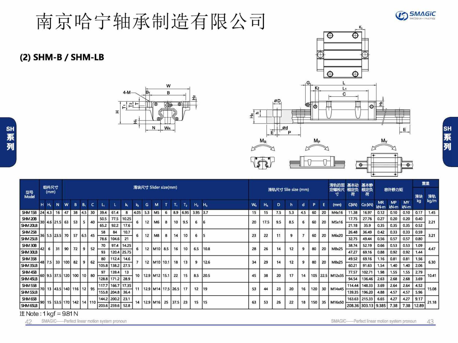 SHM20B直线导轨滑块样本.jpg