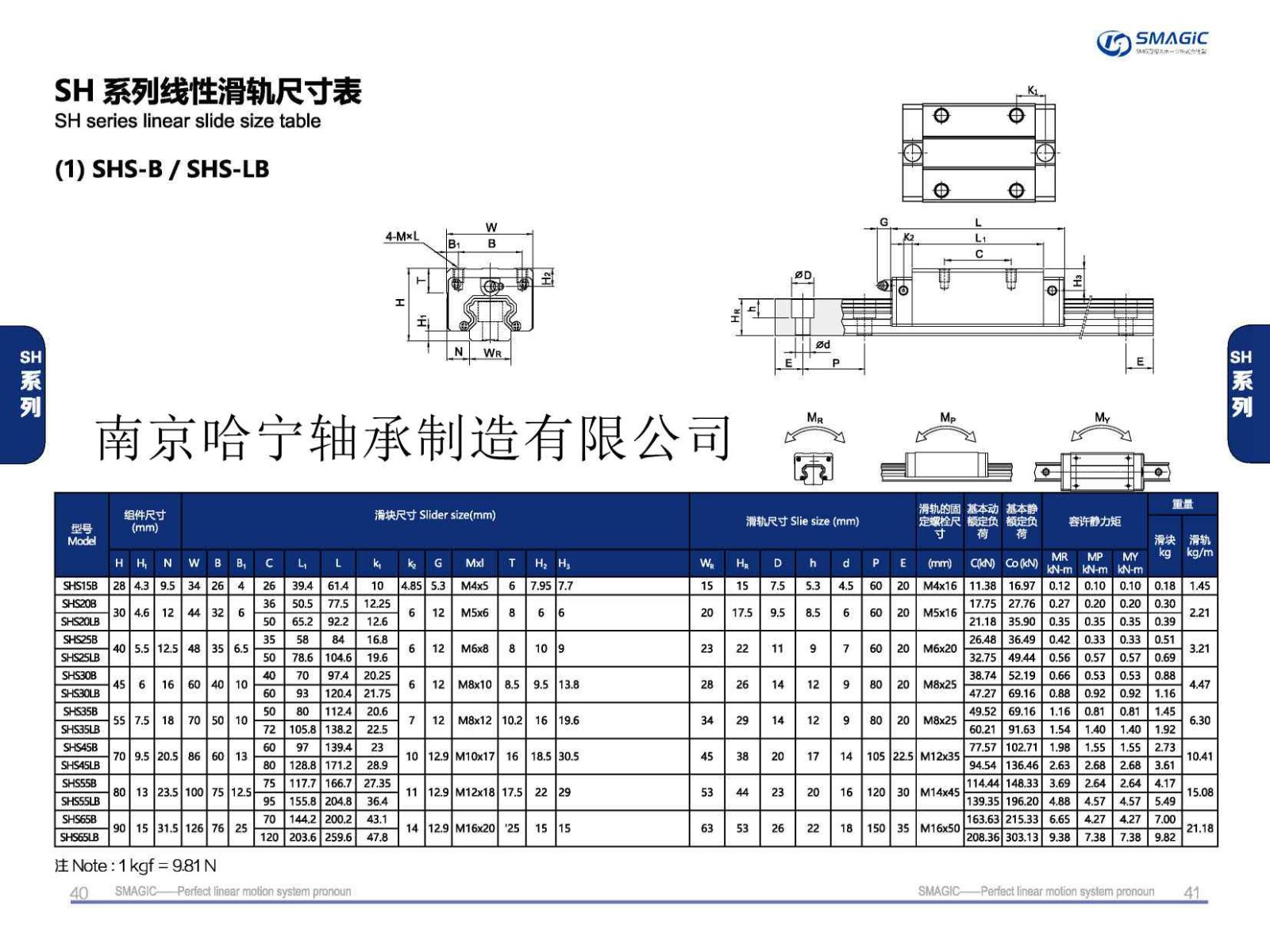 SHS45B直线导轨滑块样本.jpg