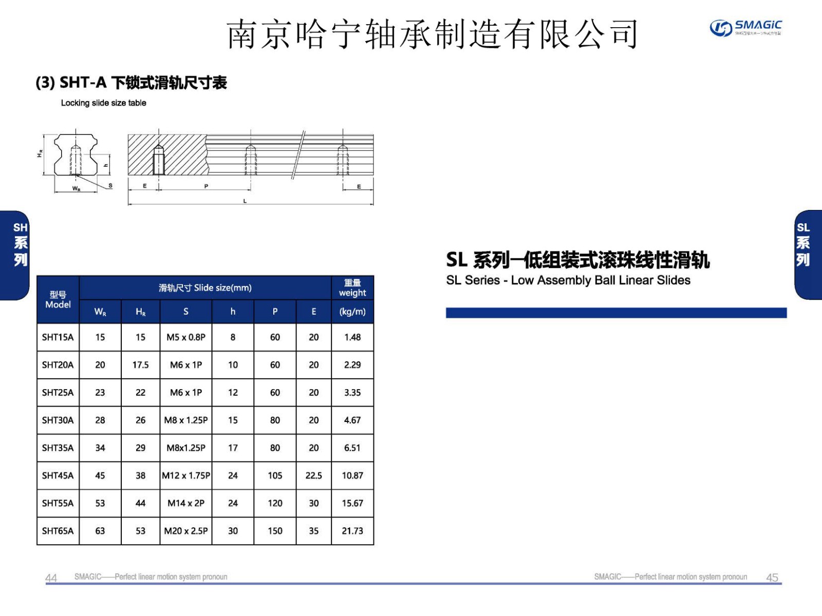 SHT45A直线导轨滑块样本.jpg
