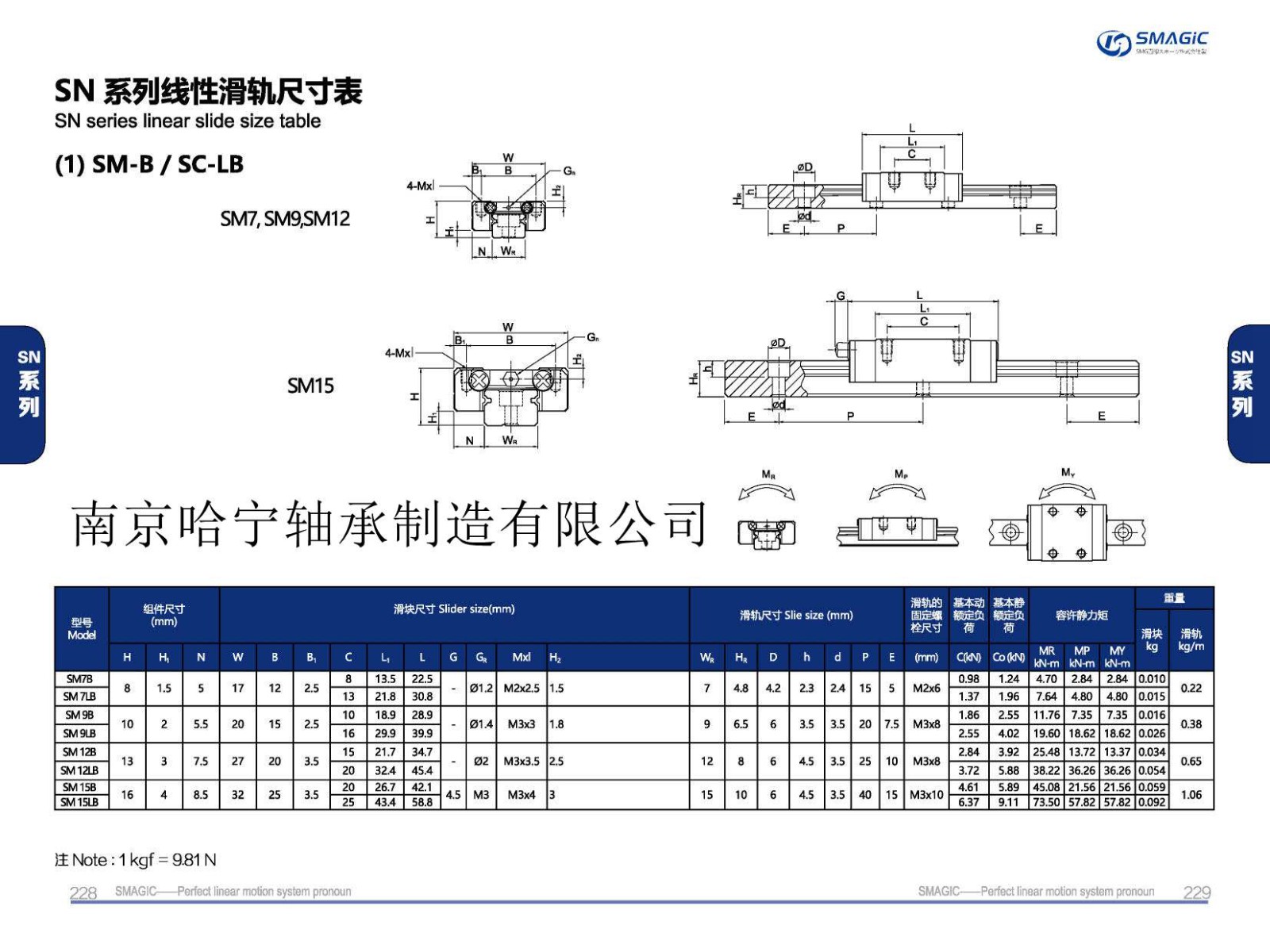SM15B直线导轨滑块样本.jpg