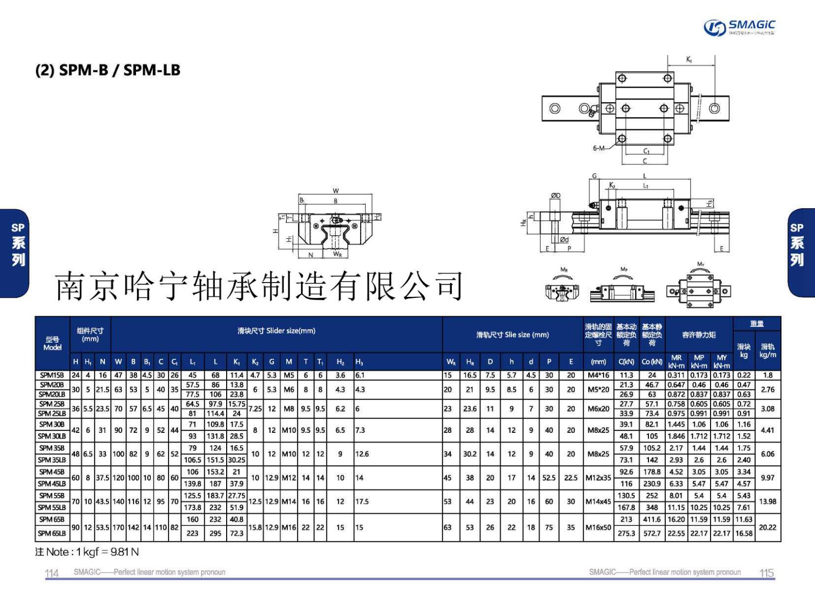 SPM35B直线导轨滑块样本.jpg